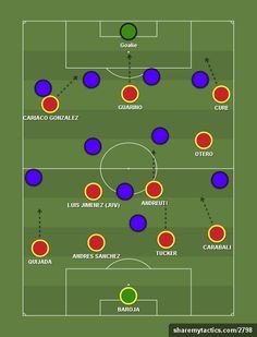 Soccer scouting template Other Designs
