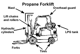 Propane Forklift Truck Inspection Checklist SafetyCulture