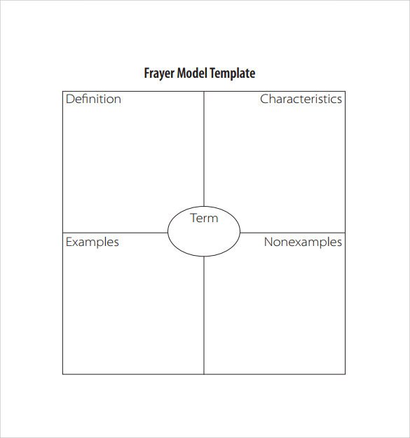 15 Sample Frayer Model Templates PDF