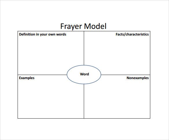 15 Sample Frayer Model Templates PDF