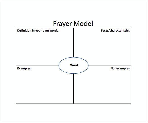 frayer model pdf