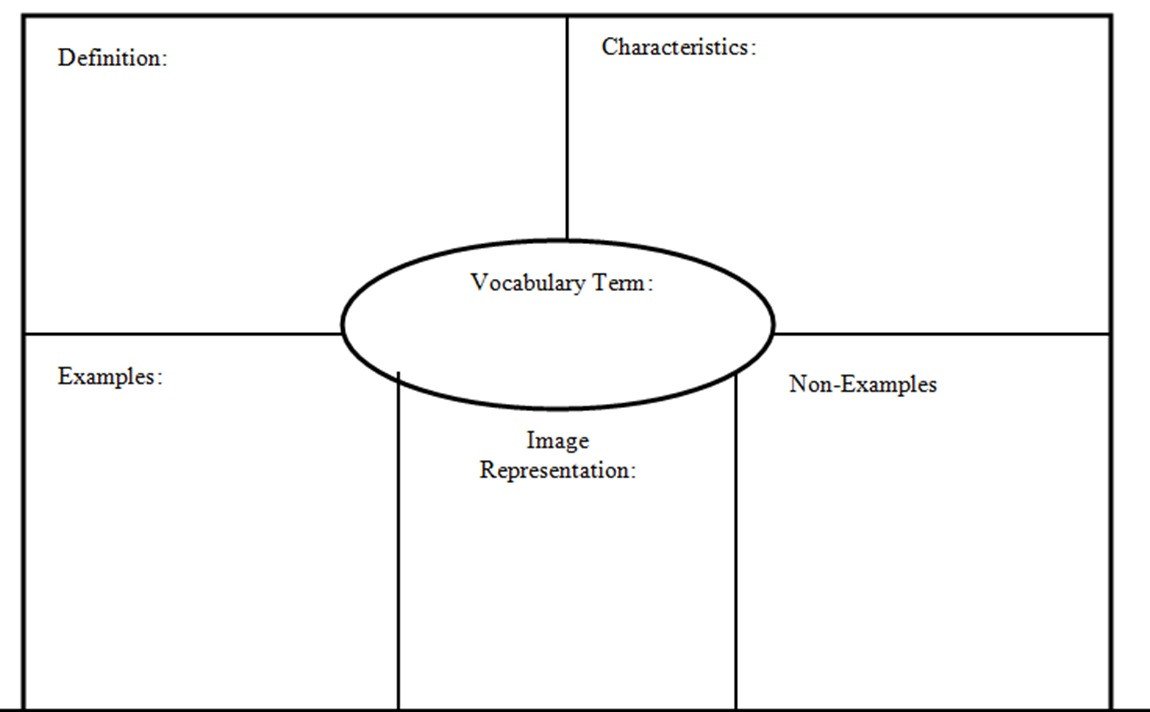 Frayer Model Waltrip Vocabulary