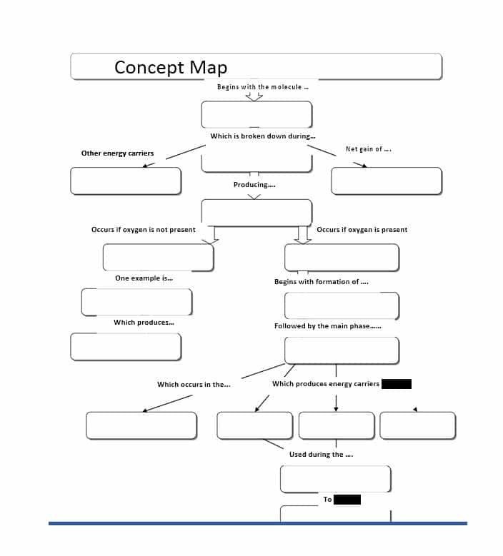 40 Concept Map Templates [Hierarchical Spider Flowchart]