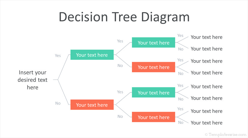 Decision Tree PowerPoint Template Templateswise