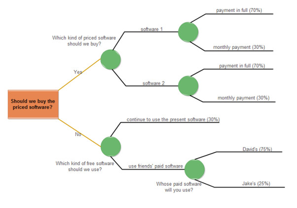 What s the best tool or software to draw a decision tree