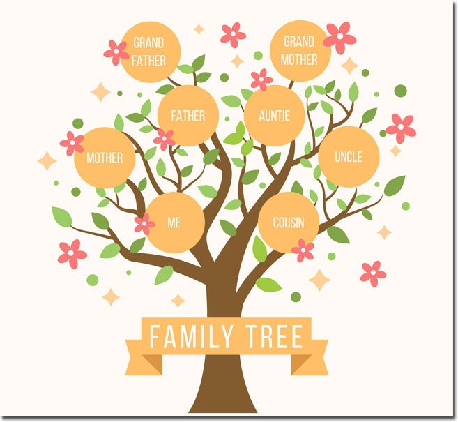 20 Family Tree Templates & Chart Layouts