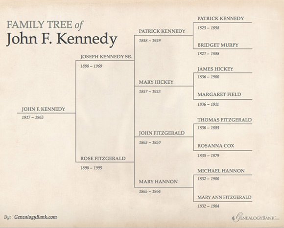 Family Tree Template 55 Download Free Documents in PDF