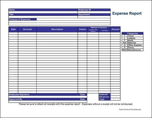 5 Expense Report Templates Word Excel PDF Templates
