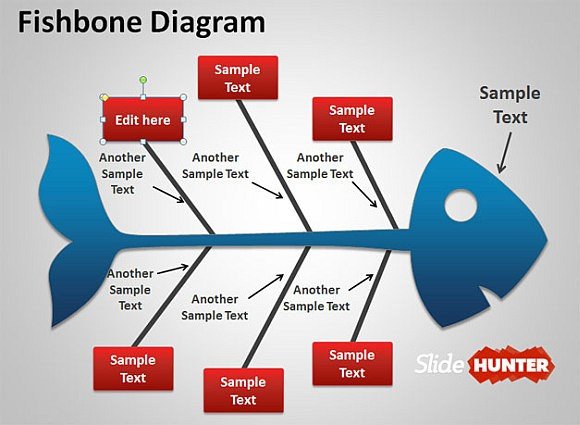 Best Fishbone Diagrams For Root Cause Analysis in PowerPoint