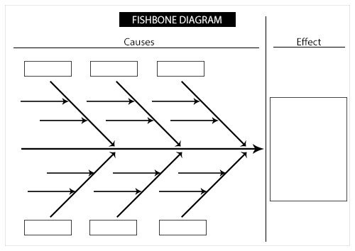Fishbone Diagram and Printable Template