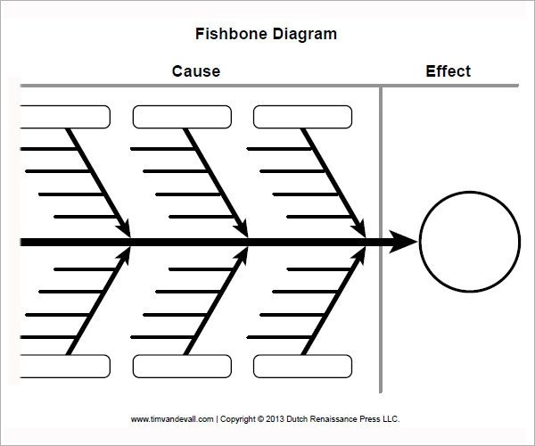 Sample Fishbone Diagram Template 13 Free Documents in