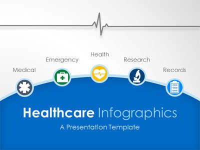 Healthcare Infographic Slides A PowerPoint Template from