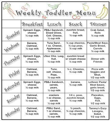 Toddler weekly menu idea Menu Ideas Pinterest