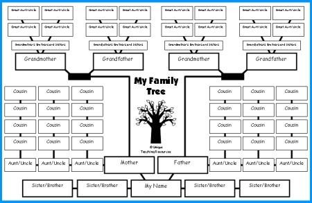 Family Tree Lesson Plans tree templates for