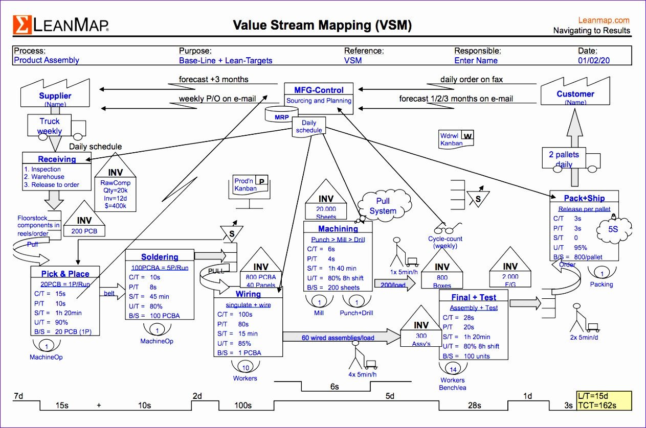 12 Value Stream Mapping Excel Template ExcelTemplates