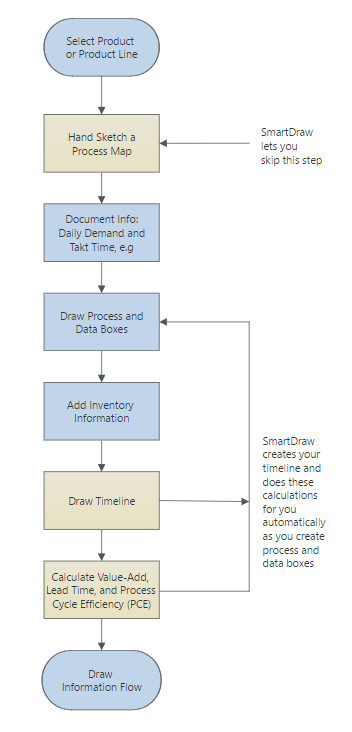Free Value Stream Mapping Templates