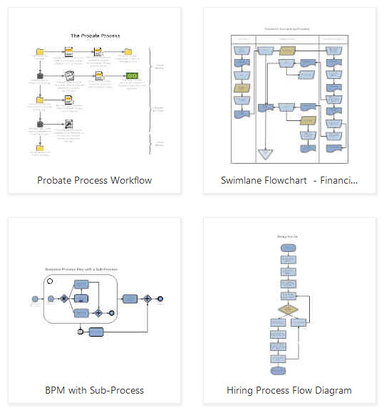 Free Value Stream Mapping Templates