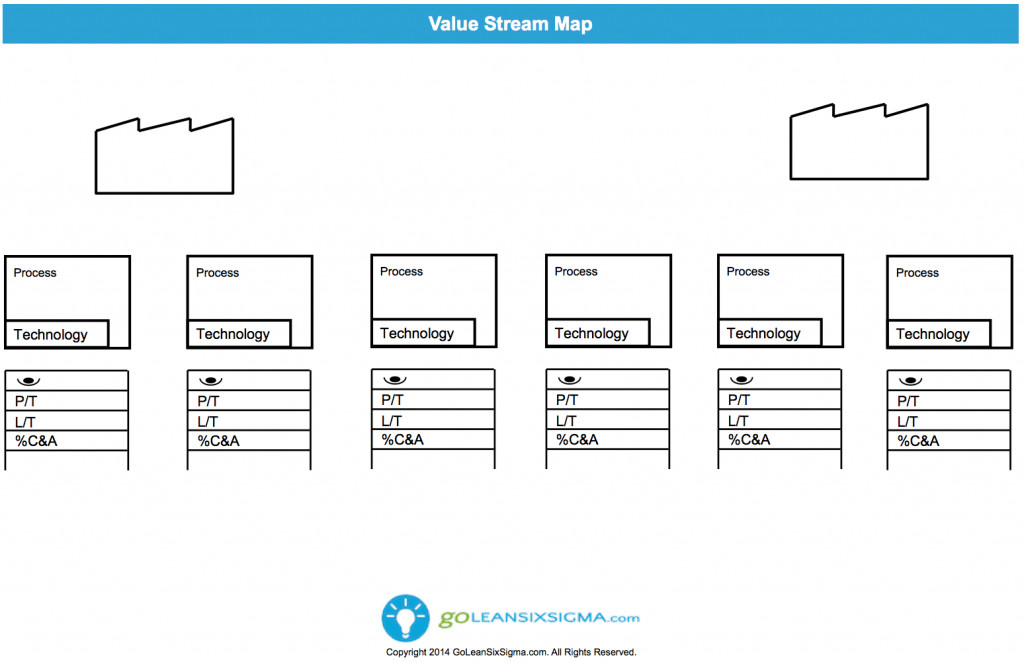 Value Stream Map Template & Example