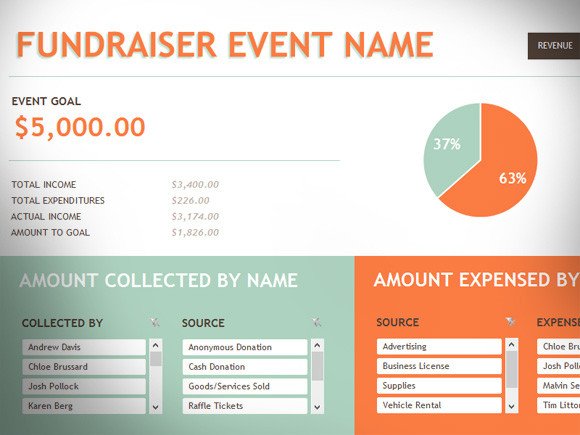 Free Fundraising Event Template for Excel 2013
