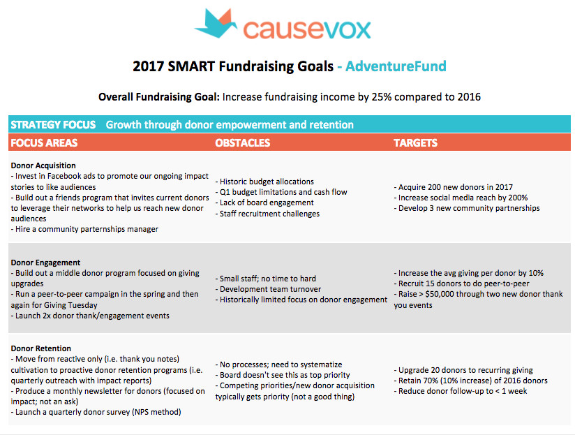 Fundraising Plan A Planning Guide Calendar Template