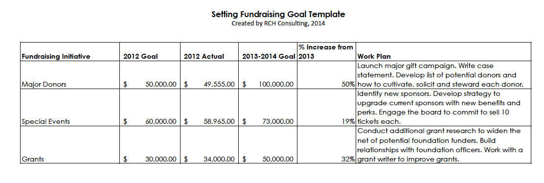New Year’s Resolution Set Fundraising Goals – The