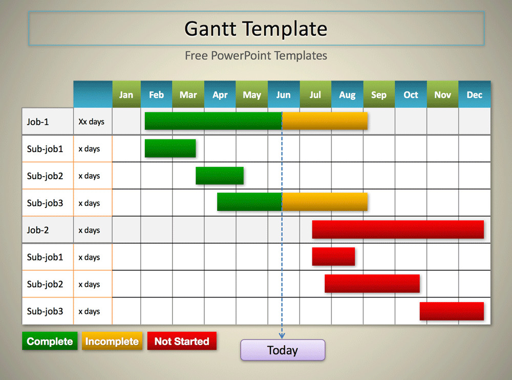 5 Gantt Chart Templates Excel PowerPoint PDF Google