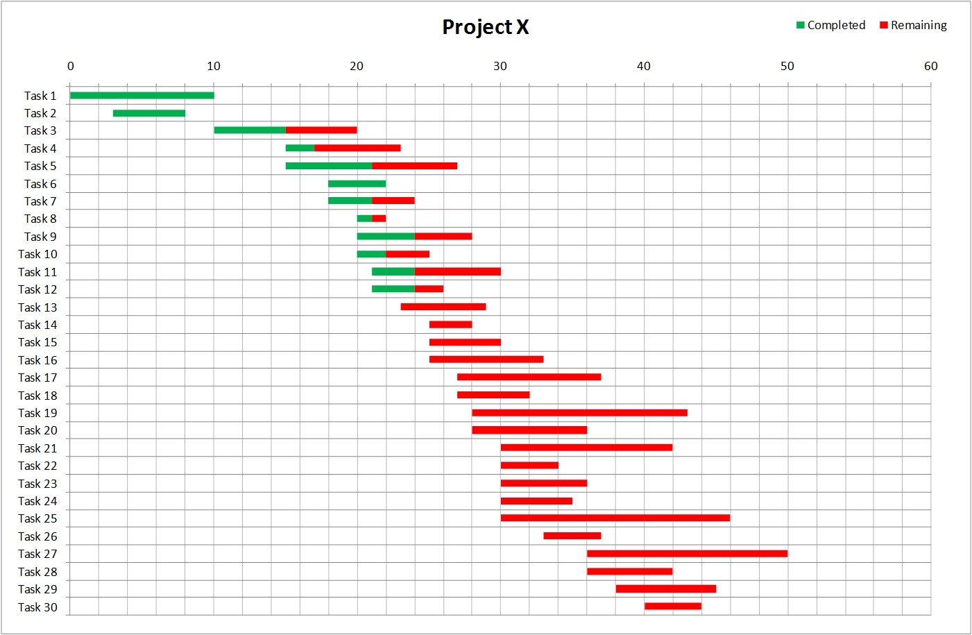 Gantt Chart Diagram Excel Template The Business Tools Store