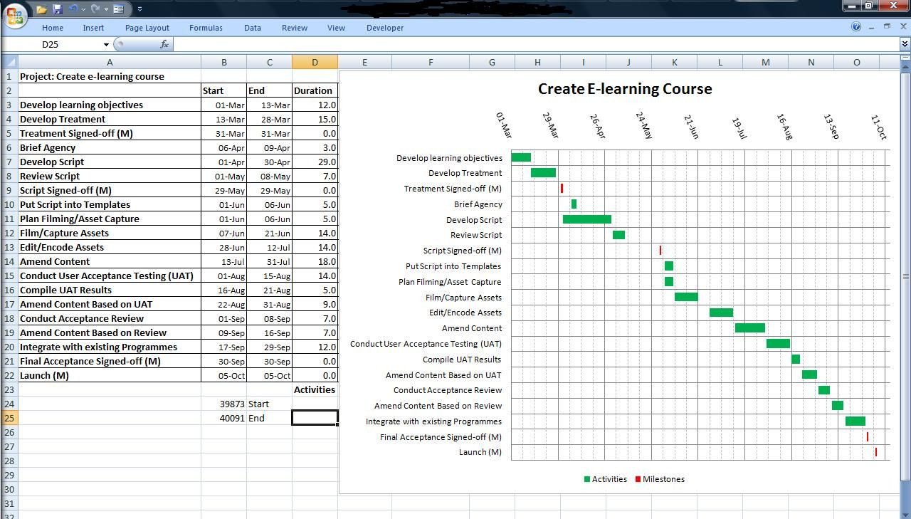Gantt Chart made on Excel Gantt Charts