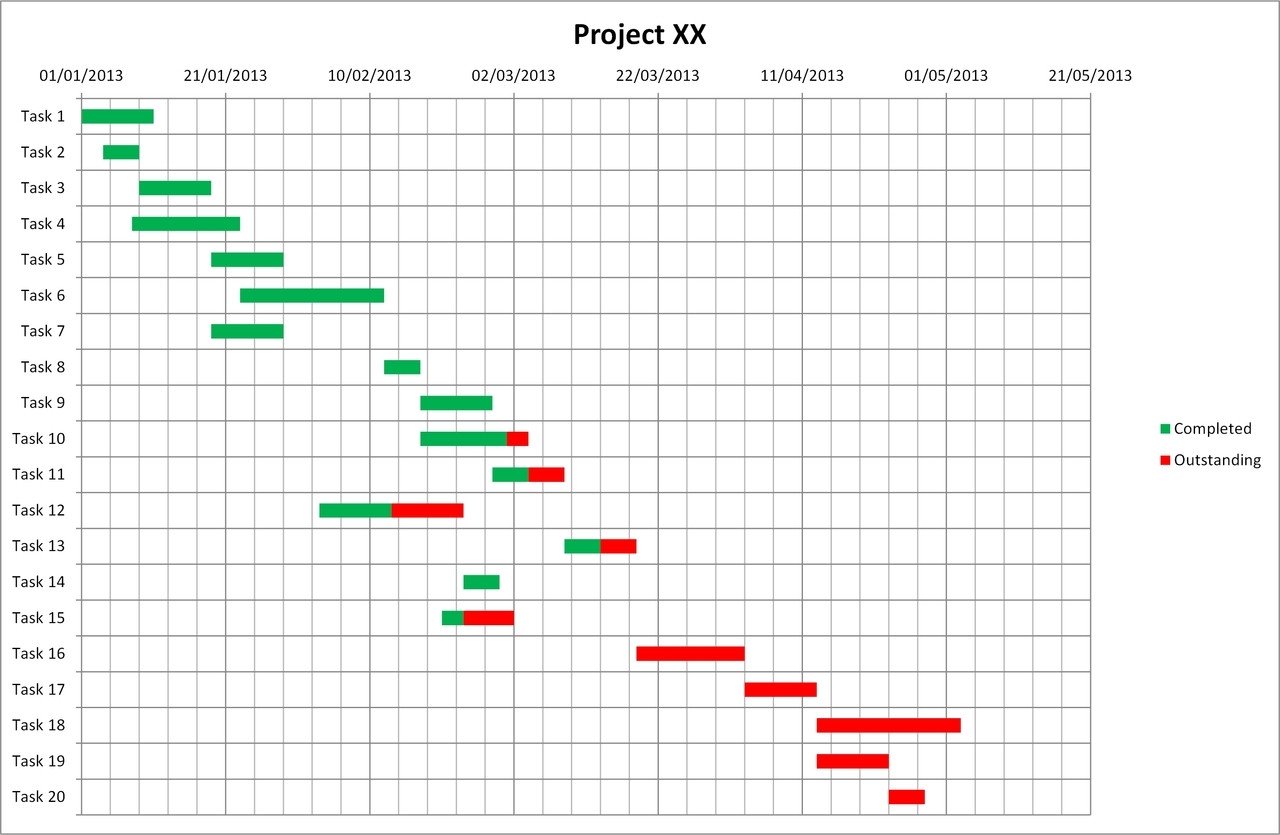Gantt Chart Template Excel creates great Gantt Charts