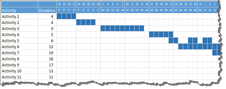 Quick and easy Gantt chart using Excel [templates