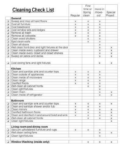move out inspection checklist for construction contract