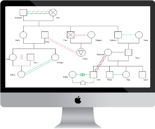 Genogram Software for Mac Windows and Linux