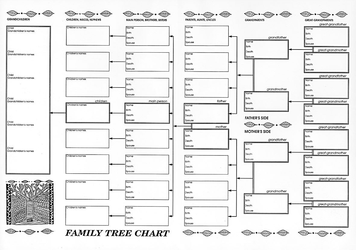 family tree chart free Google Search