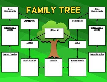 Family Tree Graphic Organizer Template Editable in Google