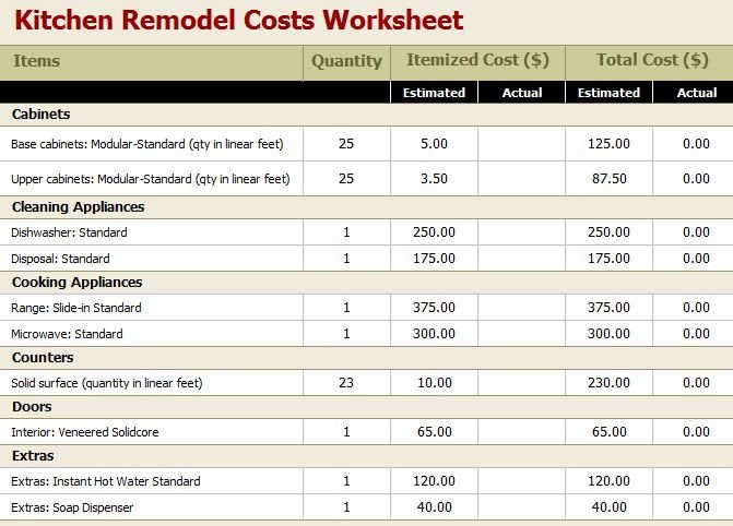 Home Remodel Bud Worksheet – Remodel Quick Tips