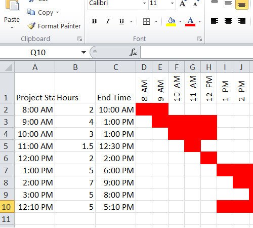 Hourly Gantt Chart Template Excel