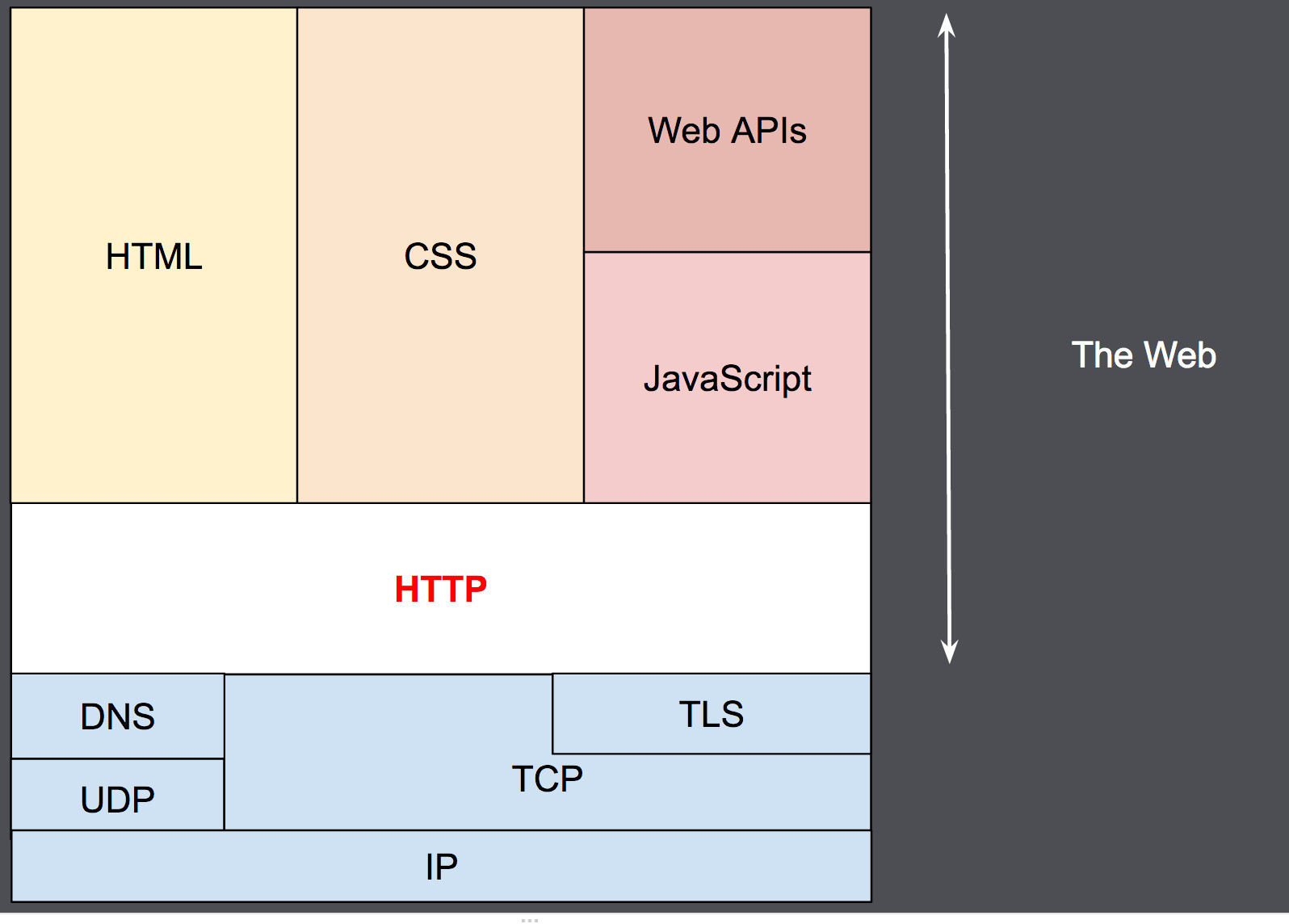An overview of HTTP HTTP