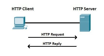 HTTP & HTTPS
