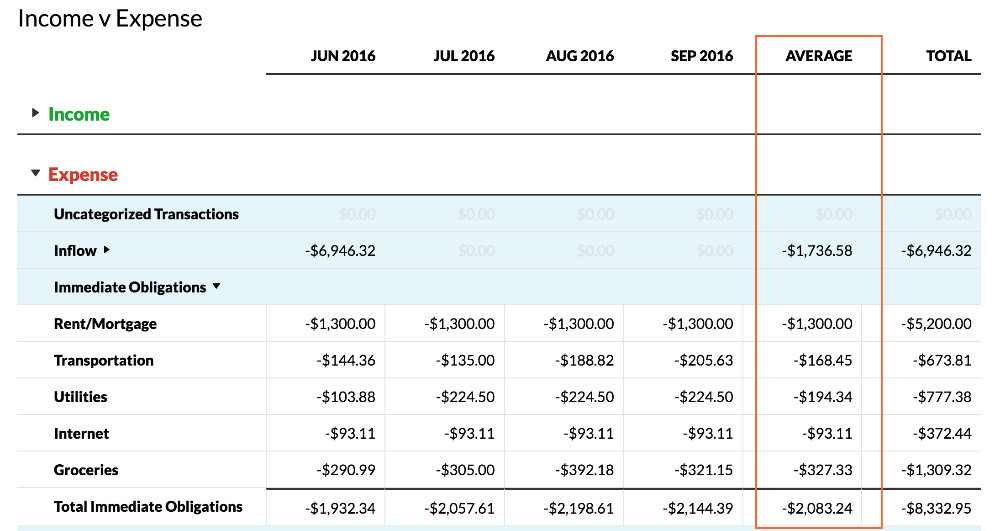 In e v Expense Report YNAB Help