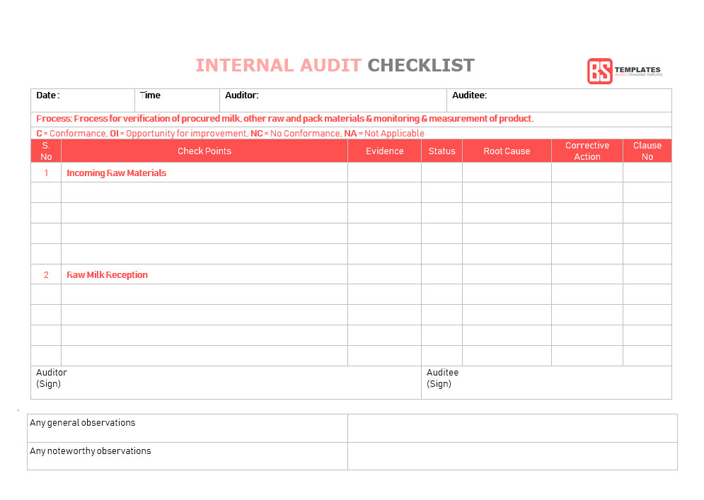 15 Internal audit checklist templates Samples Examples
