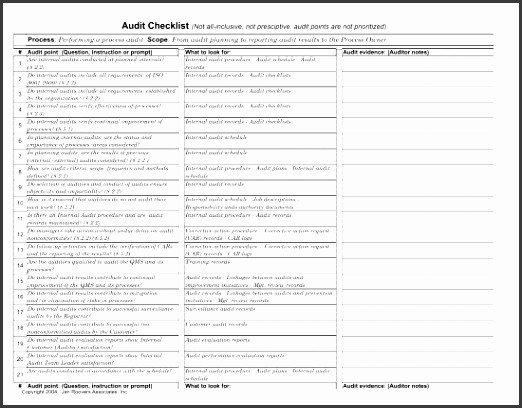 6 Process Checklist Template SampleTemplatess