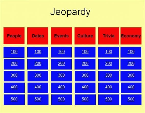 Free Jeopardy PowerPoint Template with Score
