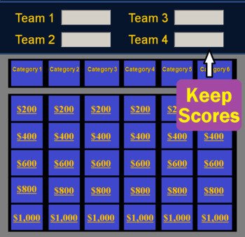 Jeopardy Template PowerPoint Game Keeps Scores on a Mac
