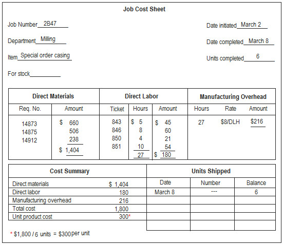 Job cost sheet explanation and example