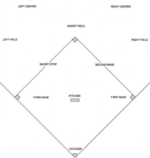 20 of Fastpitch Diamond Template Printable