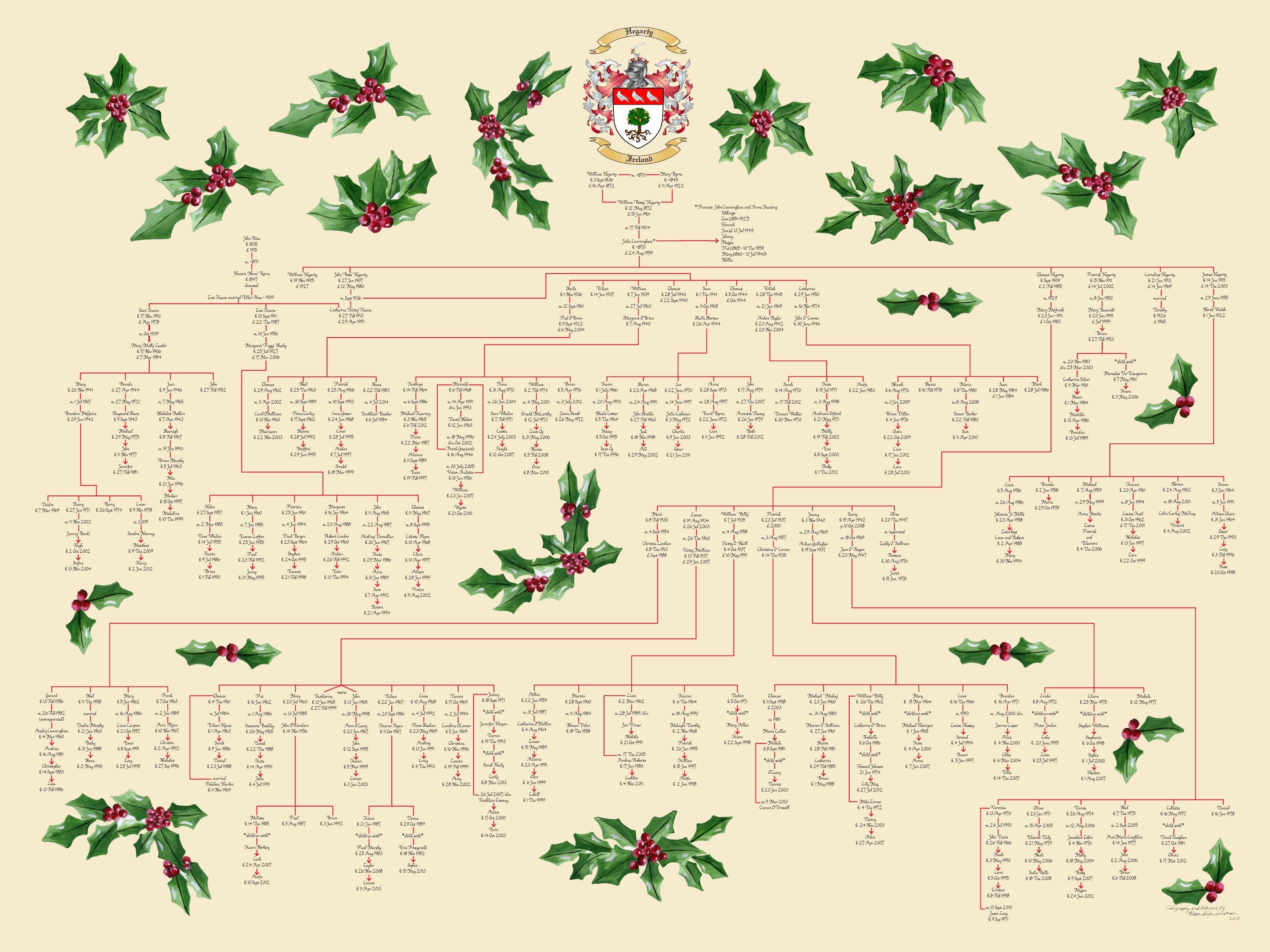 family tree template templates for large families blank