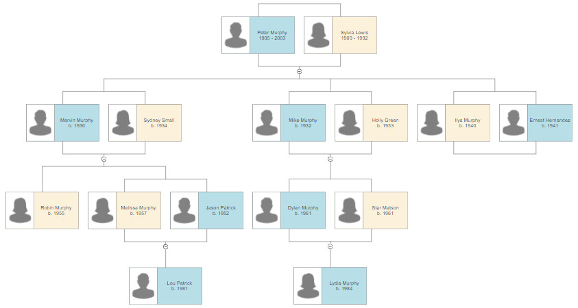 Family Tree Templated