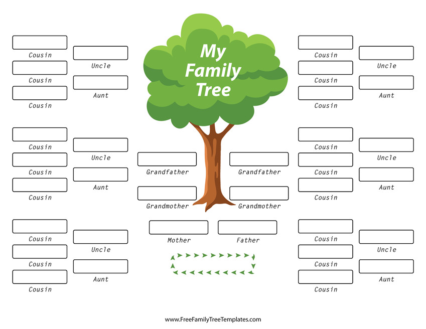 Family Tree With Aunts Uncles and Cousins Template – Free