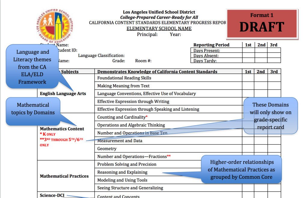 LA Unified plans a mon Core makeover for its elementary
