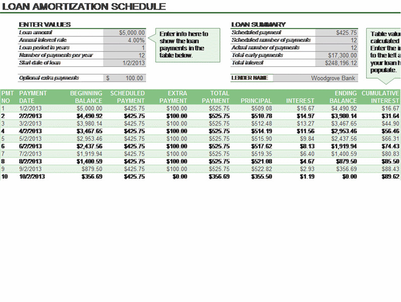 Loan Amortization Schedule Pankajmadhav